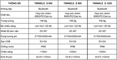 Đèn xe đạp GIANT Twinkle S 1200