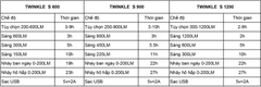 Đèn xe đạp GIANT Twinkle S 600