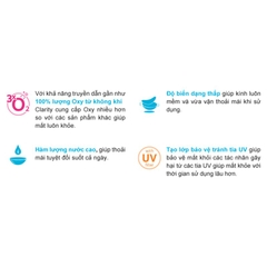 Kính áp tròng trong suốt Clariti Elite dùng 1 tháng, lens không màu có độ cho mắt cận- Lens Optic