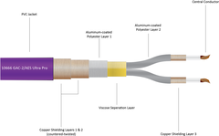 10561 GAC-2 UltraPro each conductor shielded cable Hi-End Microphone Cable
