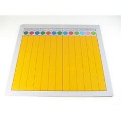 Bảng phân số thập phân