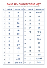 Bảng tên chữ cái tiếng Việt
