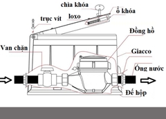 Hộp đồng hồ nhựa – Model HDHN01X  [liên hệ báo giá theo số lượng]