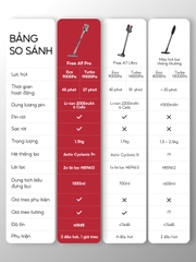 Máy hút bụi cầm tay không dây UNIQ Free A9 Pro máy hút bụi mini gia đình đa năng cây hút bụi xe ô tô ga giường sofa nệm