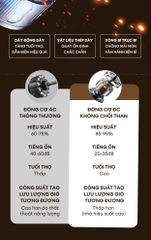 Quạt đối lưu không khí điều khiển bằng giọng nói UNIQ Flow C6
