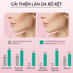 Máy Rửa Mặt Sóng Âm CRENOT NIA P5