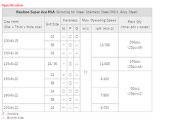 Resibon Super Ace RSA (RSA-K for High Speed)