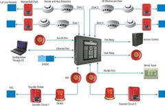 Quy định bảo trì hệ thống pccc tại Ba Đình, Hà Nội