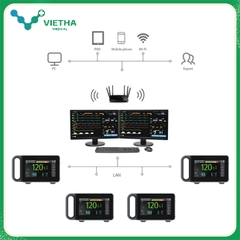 Máy theo dõi bệnh nhân di động YK-E7