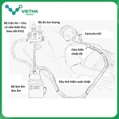 Dây máy thở HFNC Cannula mũi thở oxy lưu lượng cao