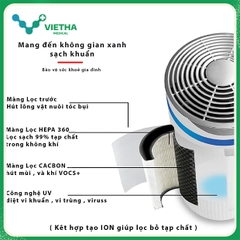 MÁY LỌC KHÔNG KHÍ 5 TRONG 1 HOMEDICS TOTALCLEAN™ AP-T20