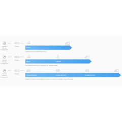 Bộ phát wifi thông minh Google Home Wifi System set 3