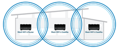NIGHTHAWK® MESH WIFI 6 SYSTEM (MK63)