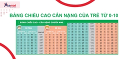 Bảng Chiều Cao Cân Nặng Của Trẻ Từ 0-10 Tuổi Theo WHO