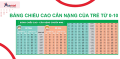 Bảng Chiều Cao Cân Nặng Của Trẻ Từ 0-10 Tuổi Theo WHO