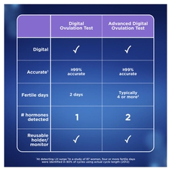 Que thử rụng trứng Clearblue Advanced Digital Ovulation 10 que