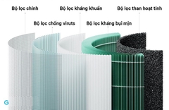 Lõi lọc Xiaomi Smart Air Purifier 4