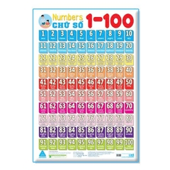 Bảng chữ số 1 đến 100