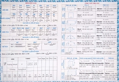 Bảng tóm tắt công thức Toán tiểu học.