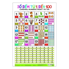 Bảng chữ số 1 đến 100