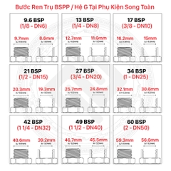 Kép Ren Inox 304 / Man Nối Hai Ren Ngoài SUS Bao Test - Có COCQ