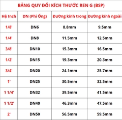 Măng Sông Inox 304, Hai Ren Trong Inox SUS 304 (BAO TEST AXIT)