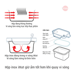 Hộp Inox Dùng Vi Sóng iMat, Nắp Thuỷ Tinh Chịu Nhiệt