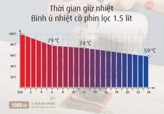 Bình ủ nhiệt có phin lọc Imat