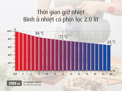 Bình ủ nhiệt có phin lọc Imat