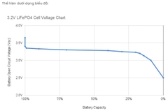 Bộ lưu điện cho đèn năng lượng mặt trời LiFePo4 30 Ah / 12,8V Zalaa Lithium-Ion batteries for Solar Street Lights