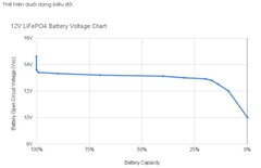 Bộ lưu điện cho đèn năng lượng mặt trời LiFePo4 30 Ah / 12,8V Zalaa Lithium-Ion batteries for Solar Street Lights