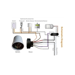 Bộ điều khiển đèn đường tự động ngoài trời ZSL-SZ10-LoRa-NEMA ZALAA Smart Light