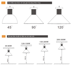 Đèn LED Nhà Xưởng 200W 110lm/w ZHB-200W-SMD-ZALAA | Full Philips 22000lm