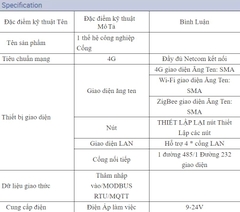 Cổng Zigbee Wifi IoT Gateway SZ11-GW-3 Không Dây 4G Cho Hệ Thống Điều Khiển Ánh Sáng Đường Phố