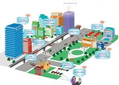 Cột Thông Minh Năng Lượng Mặt Trời ZBS-SSP-02 ZALAA ODM/OEM cho Smart City