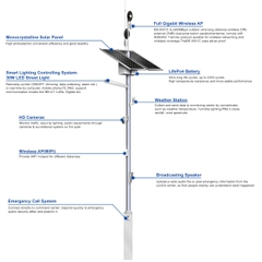 Cột Thông Minh Năng Lượng Mặt Trời ZBS-SSP-02 ZALAA ODM/OEM cho Smart City