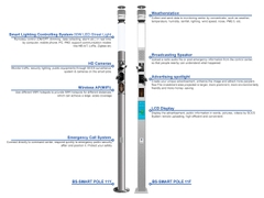 Cột Thông Minh ZBS-Smart Pole 01Y ZALAA OEM/ODM cho Smart Park, Square, Community