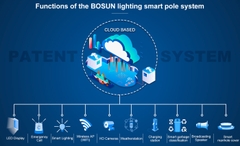Cột thông minh ZBS-Smart Pole 03 ZALAA OEM / ODM cho Thành phố thông minh