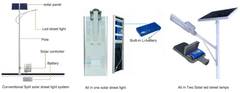 Bộ lưu điện cho đèn năng lượng mặt trời LiFePo4 30 Ah / 12,8V Zalaa Lithium-Ion batteries for Solar Street Lights