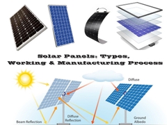 Tấm Pin Thin-Film Màng mỏng Cho Đèn Đường Năng Lượng Mặt Trời | Zalaa Solar Panel for Street Light