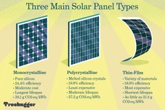 Tấm Pin Thin-Film Màng mỏng Cho Đèn Đường Năng Lượng Mặt Trời | Zalaa Solar Panel for Street Light