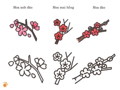 Bàn Tay Nhỏ Vẽ Tranh - Thực Vật Phong Phú