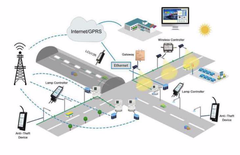 HBL Smart Lighting