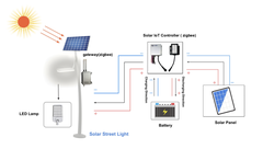 HBL Smart Solar Solution