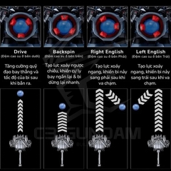 LEGACY SOUL SUPER B-DAMAN KONIG Cerberus - Robot Bắn Bi Sói Ba Đầu