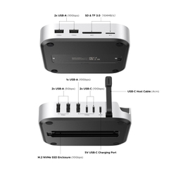 Dock mở rộng cho MacMini 4 Ugreen 65487 11 Cổng có khe M.2 NVMe