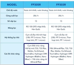 Máy lọc nước RO tủ đứng Funiki FP305R, 13 lõi