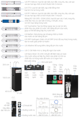 Máy lọc nước RO nóng nguội lạnh Hydrogen Toshiba TWP-WA3SVN(K) 10 lõi