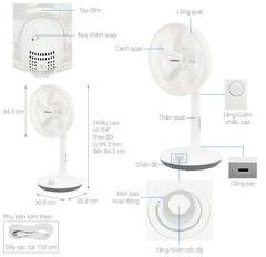 Quạt tích điện Sunhouse 5 cánh SHD7221