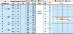 Bạc Bi Nhôm MBSH 38